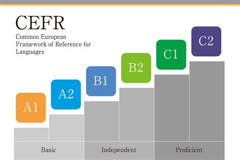 cefr b2 日本人 割合: 言語能力と文化の交差点