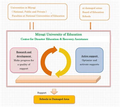 宮城教育大学附属中学校：未来の教育を切り開く実験場