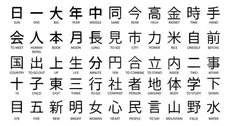 似た意味の漢字の組み合わせ - 漢字の世界における微妙なニュアンスの探求